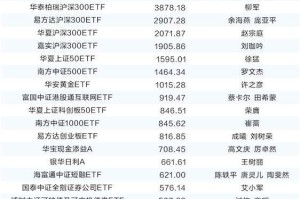 从同质化窠臼走向“解决方案”竞争    ETF行业连创两个“万亿”