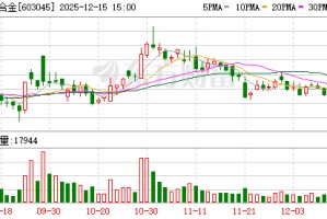 福达合金：终止重大资产重组事项