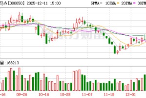 深天马A：截至2025年11月28日公司股东户数为73397户