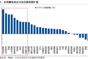 兴证策略张启尧团队：后续还有哪些催化值得期待？