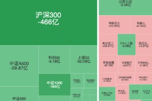 1月22日ETF资金流向：沪深300单日流出466亿元，中证1000流出165亿元，化工、芯片、有色板块逆势吸金