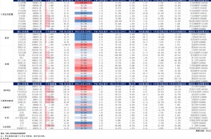 商业航天还能冲吗？