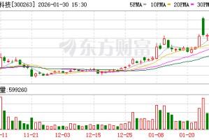 隆华科技：公司目前主推的EPMI产品经过持续研发迭代，产品成熟度已显著提升