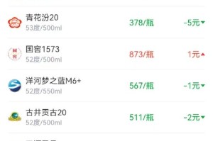 酒价内参12月22日价格发布 市场创新低水晶剑南春领跌