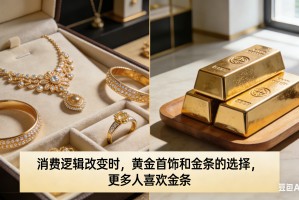 当黄金不再是“首饰”，消费逻辑改变时，老庙与老铺的生死抉择