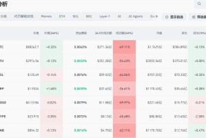 突然拉升！加密货币超6万人爆仓，发生了什么？
