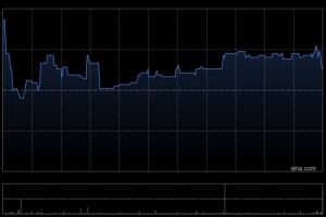 津上机床中国于12月19日斥资254.43万港元回购8万股