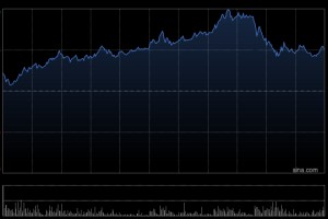 智谱单日飙涨62%，总市值破千亿港元！AI概念股全线爆发，机构看好中国科技盈利拐点