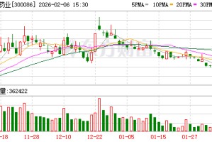 康芝药业：目前宏氏投资已给公司支付1.1亿元履约准备金