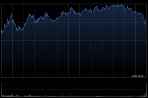 S3 Partners：特朗普媒体科技的空头兴趣在近期反弹后攀升