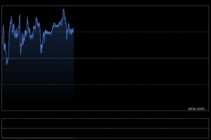 现货黄金强势站上4950美元，机构：上涨逻辑依然坚实