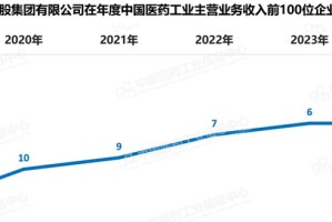 别猜了！这家制药巨头换帅的真相是……