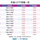 机器人概念股上涨，机器人ETF、机器人50ETF涨超3%