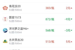 酒价内参12月21日价格发布 市场整体回调古井贡古20领涨