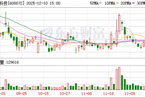 中船科技：公司无逾期对外担保情况