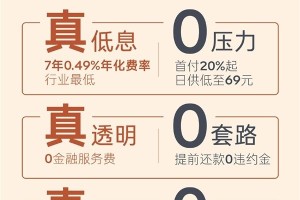 乐道汽车推出7年期低息金融方案，年化费率0.49%