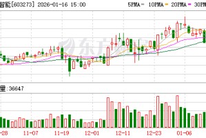 603273，实控人被留置