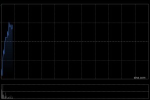 华润电力2025年附属电厂累计售电量达到2.27亿兆瓦时 同比增加7%