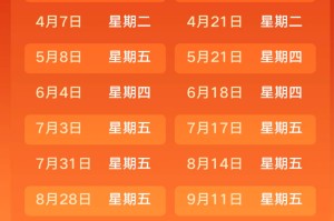 2月3日，油价将迎调整