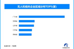 长江江面“外卖”从天降，现存无人机相关企业超3.6万家