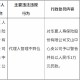 华夏人寿文山中心支公司被罚1万元：代理人管理不到位
