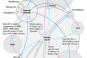 巨头合谋AI未来：亚马逊(AMZN.US)拟百亿美元注资OpenAI 加速挑战英伟达(NVDA.US)芯片霸权