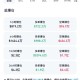 币圈，超级“乌龙指”！62万枚、价值超440亿美元，事发韩国