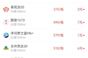 酒价内参1月9日价格发布 习酒君品价格上涨6元/瓶