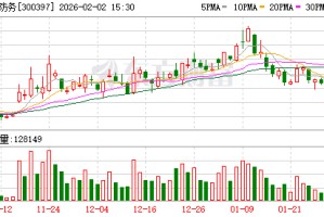 天和防务：截至2026年1月30日股东总户数56207户