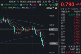 复盘10年走势，春节银行绝对、超额收益胜率最高！银行掉头向上，顶流银行ETF（512800）逆市上探逾1%