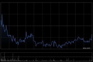 中国中免获贝莱德增持约399.49万股 每股作价88.1港元