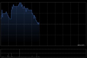 浪潮数字企业根据股份计划而发行36.8万股
