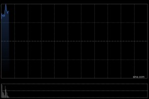 英诺赛科早盘高开近6% 董事长Weiwei Luo博士自愿承诺禁售1.547亿公司股份