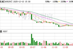 绿田机械：公司的储能产品主要销售在亚非拉国家和地区