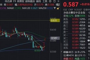 券商迎重磅利好， *** ：适度打开资本空间和杠杆限制！顶流券商ETF（512000）涨近3%站上半年线