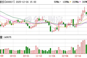 百联股份：公司生产经营一切正常