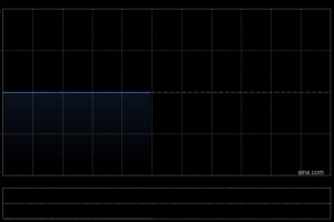 天元医疗拟210万元收购宁夏德尚门诊部有限责任公司70%股权