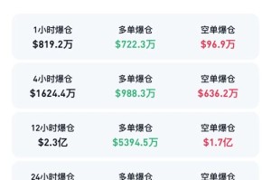 币圈，超级“乌龙指”！62万枚、价值超440亿美元，事发韩国