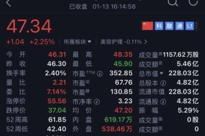 一天17笔大宗交易，华熙生物二股东连续减持