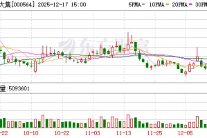 供销大集：公司构建“平时经营、急时保供”的现代化流通体系