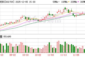 天赐材料：控股股东徐金富承诺未来六个月不减持公司股份