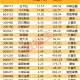 政策迎重大调整！概念股集体飙涨，资金大幅涌入这些股