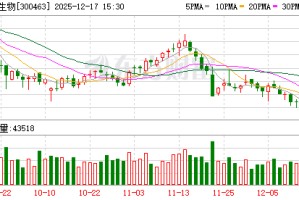 迈克生物：公司自上市以来未出现亏损