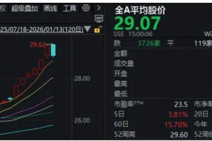 A股，巨量首阴！什么信号？