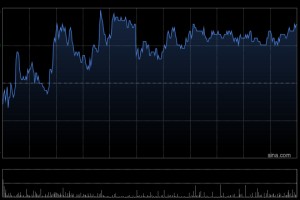 舜宇光学科技12月手机镜头出货量为9559.2万件 同比减少8.9%
