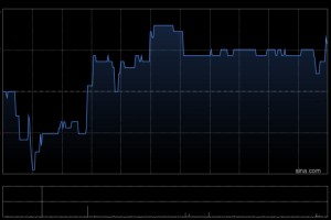 北森控股向杭州银行认购8000万元理财产品