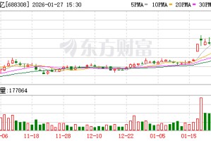 欧科亿大宗交易成交5.00万股 成交额217.00万元