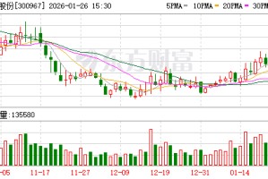 晓鸣股份：预计2025年归母净利润同比增长58.43%至105.3%
