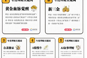 网友票选2025年度五大理财关键词：黄金血脉觉醒、新三金、存款搬家、A股慢牛和AI叙事理财