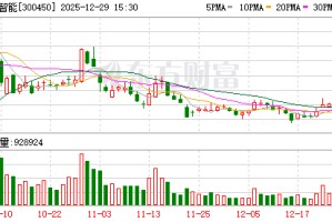 先导智能：公司具备钠离子电池智造整线全流程交付能力